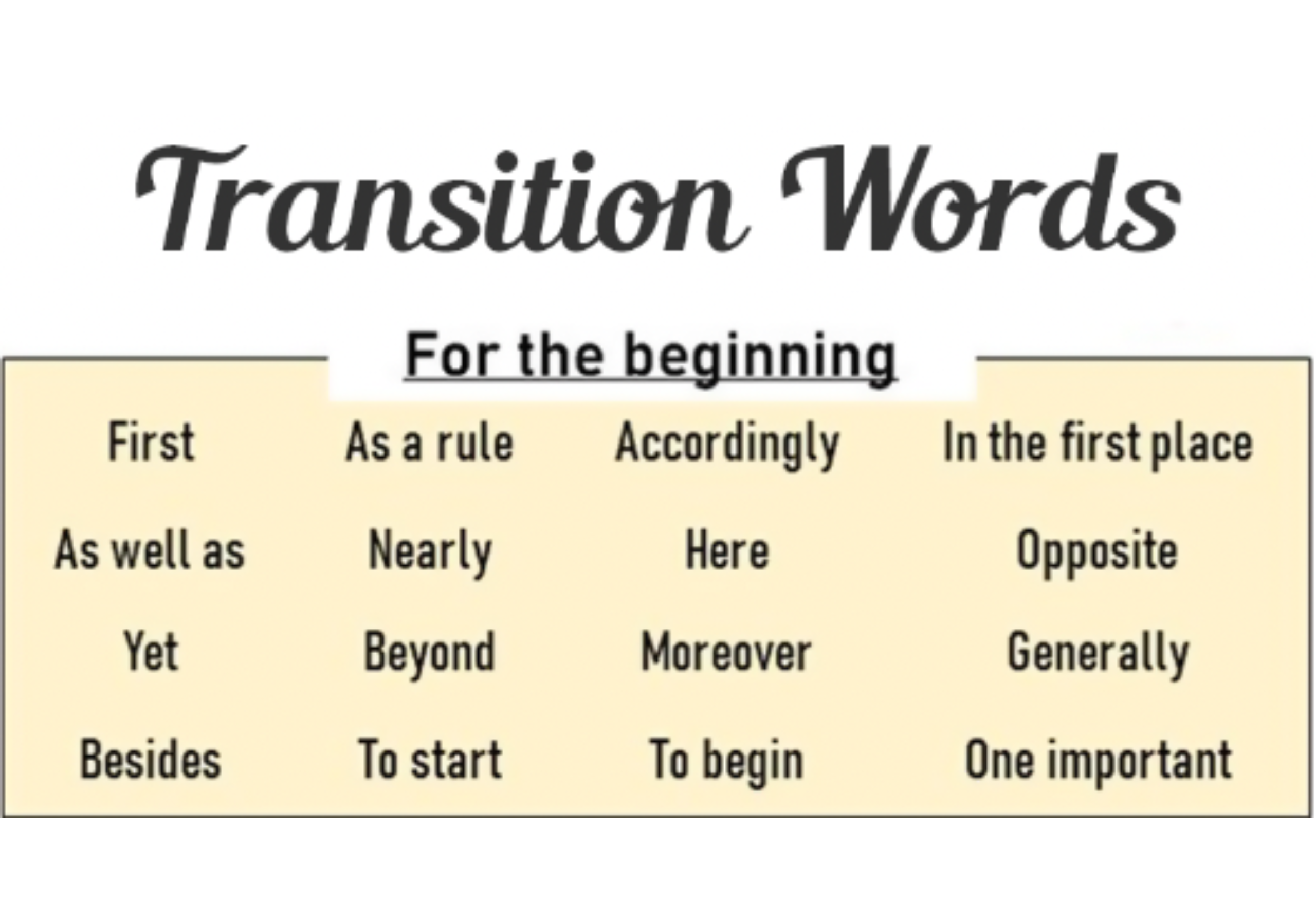 Full List of Transition Words to Start a Paragraph + Guide