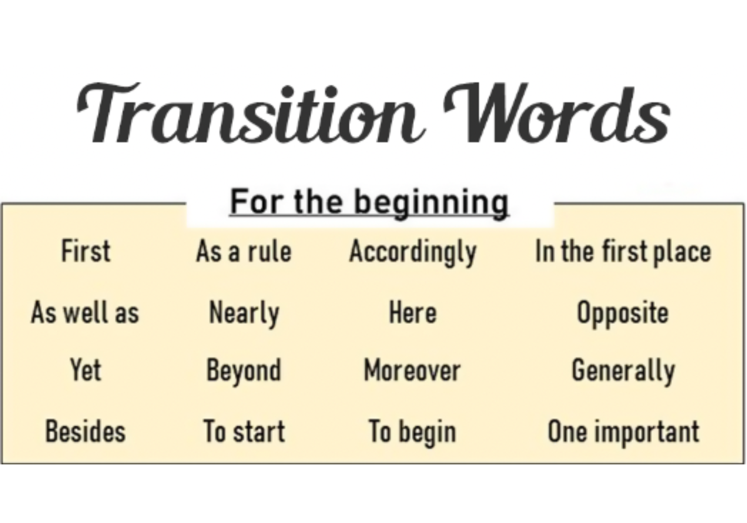 Read more about the article Transition Words to Start a Paragraph | Full List